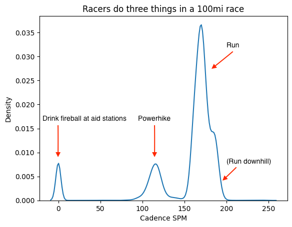 Density and Cadence at Javelina 100 2022.