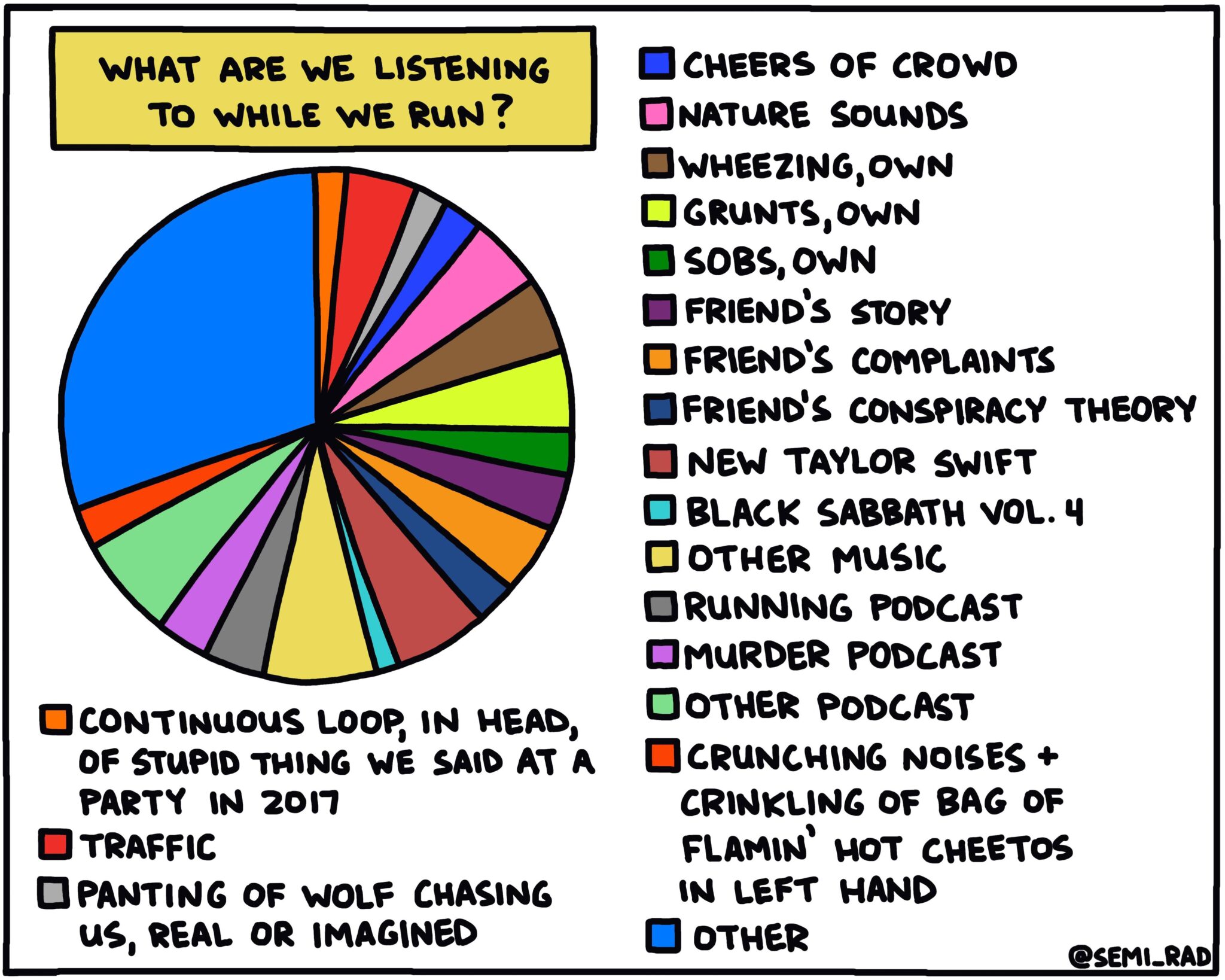 What Are We Listening to While We Run?