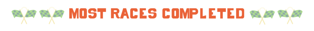 Most Races Completed