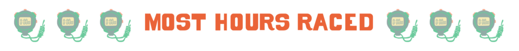 Most Hours Raced
