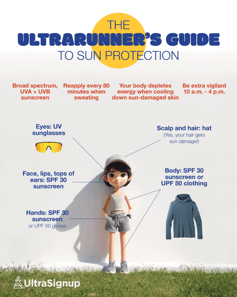 The Ultrarunner's Guide to Sun Protection