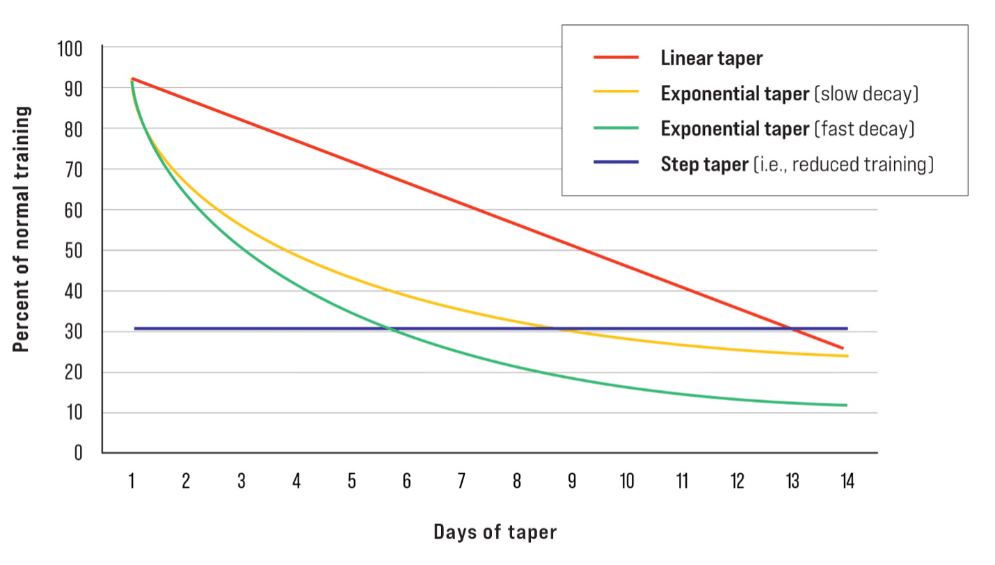 Training Essentials for Ultrarunning