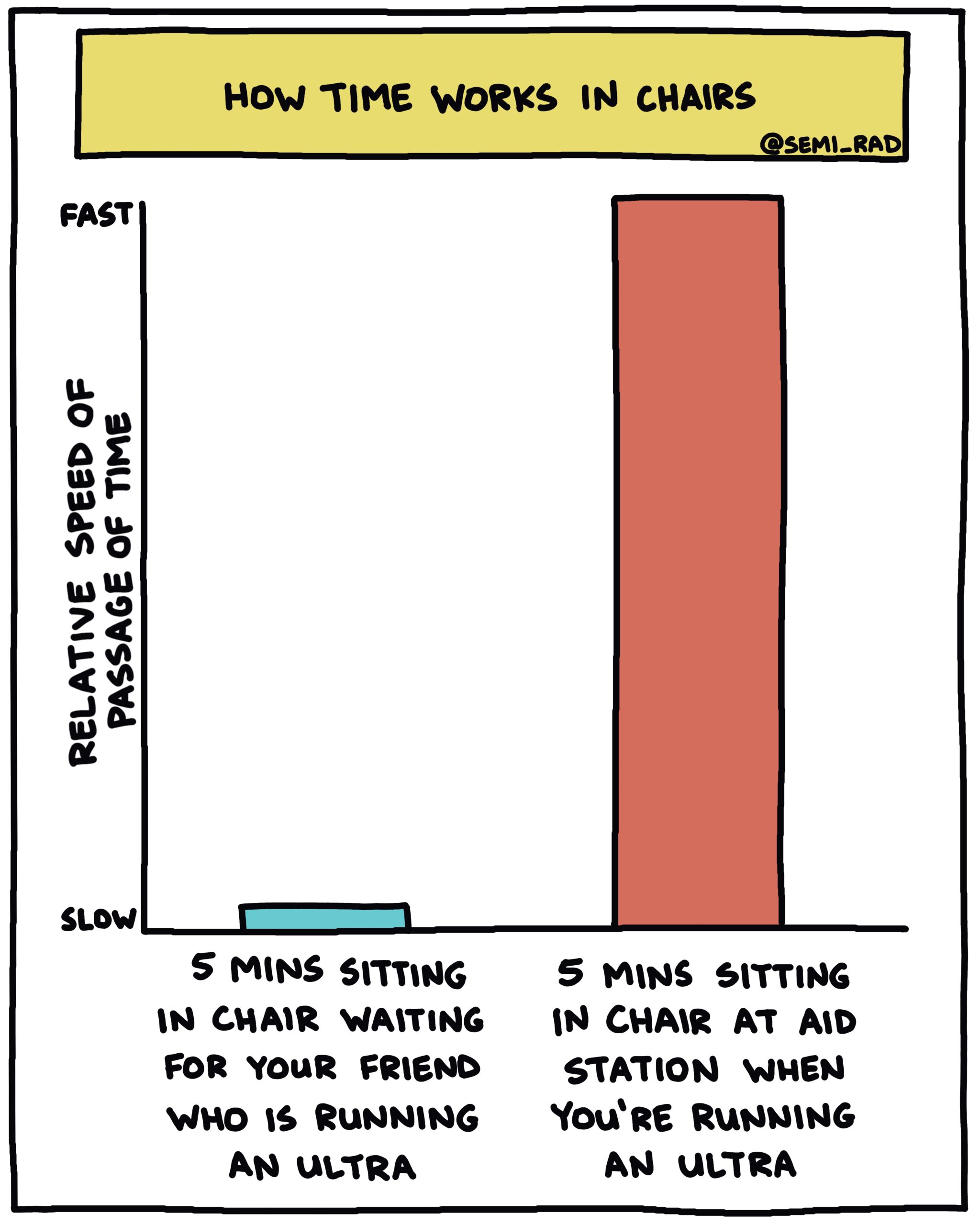 Semi-Rad: How_Time_Works_In_Chairs