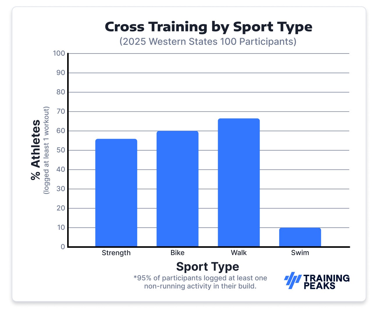 How to Train for Western States, According to Data and Coaches 9 image 2
