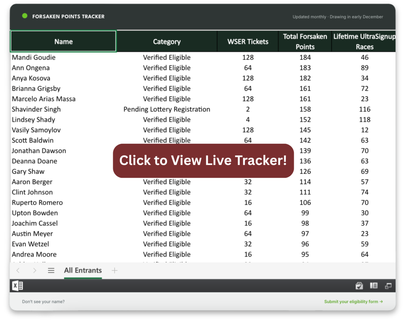 Win a 2027 Western States Entry 1 Click to View Live Tracker 2