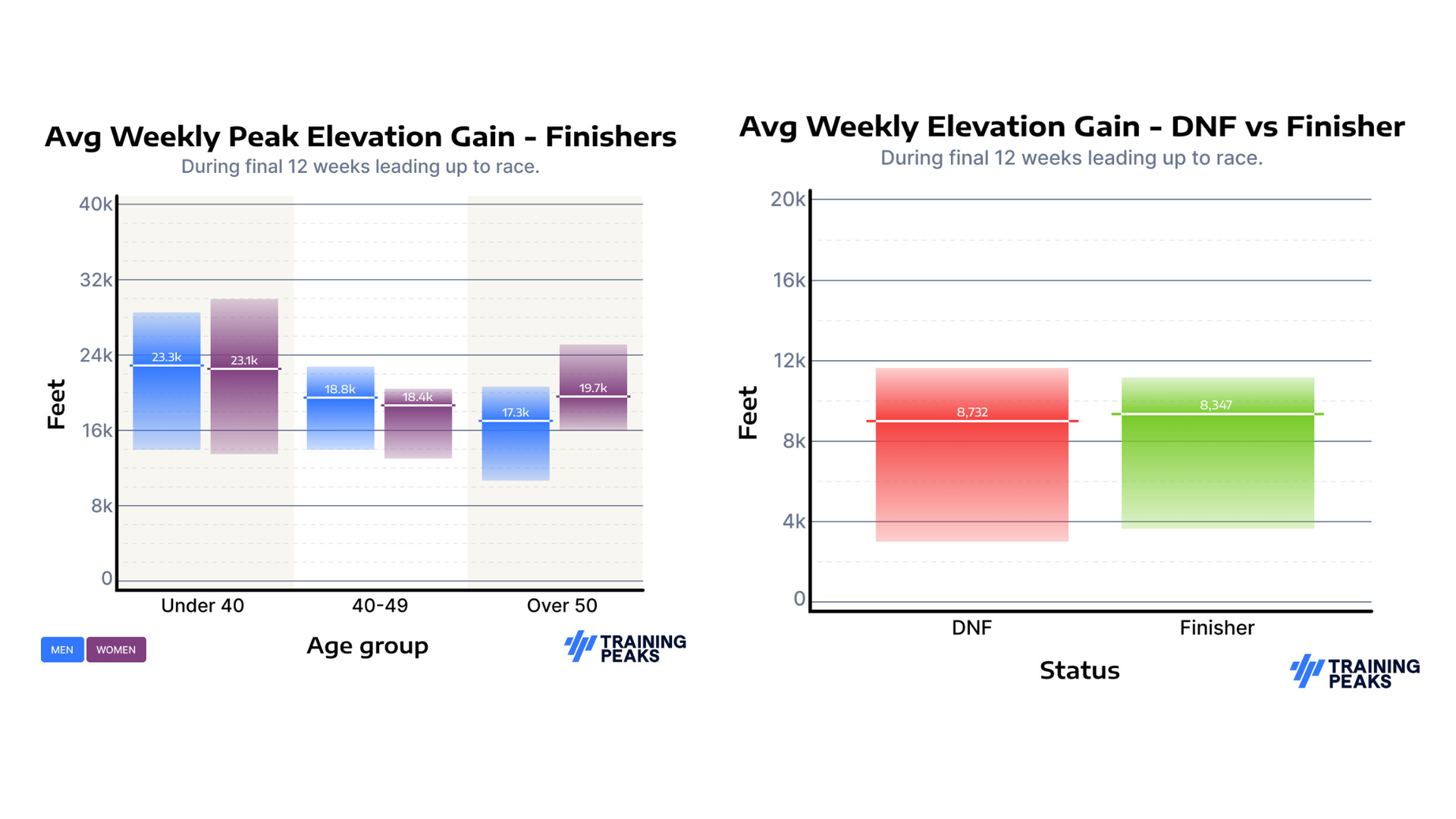 What Causes a UTMB DNF? Here's What The Data Says 8 TP Data images elevation gain