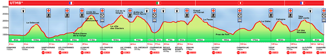 UTMB 2026
