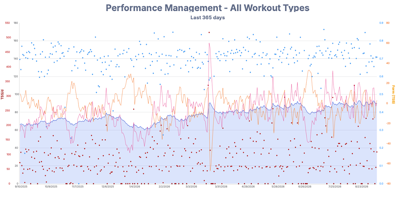 Why volume is king when training for ultras.